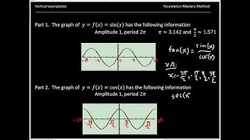 Vertical asymptotes (Trig functions)