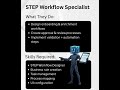 Top 7 Stibo STEP / Stibo MDM Job Roles in 2025 | Skills, Salaries & Career Roadmap