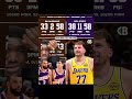 NBA Recap pt 22💔🚨 #nba #basketball #lakers #lebronjames #lukadoncic