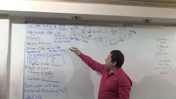 CCNA AHMED NABIL (LECTURE 14 PART 3) (MAY2015)