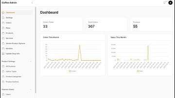 Filament Admin Dashboard Page