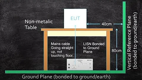 EMC Lab - Pre-compliance Conducted Emissions Measurement