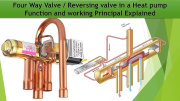 How a Four-Way / Reversing Valve Operates In Heat Pump: A Comprehensive Explanation