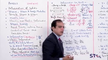 mdcat 2020 phy lectures || week 3 day 4 phy lec 6 deformation of solids