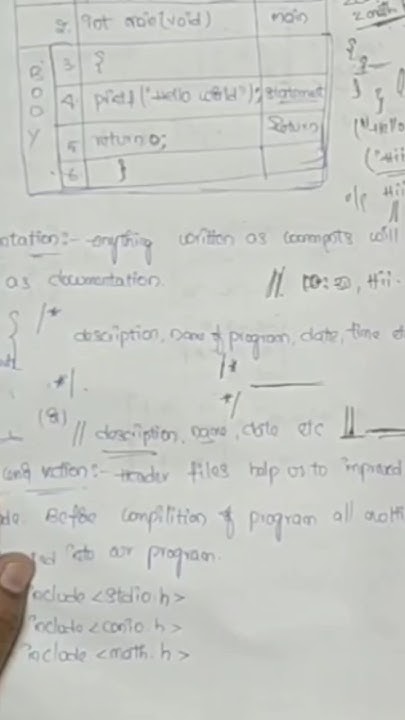 preprocessor directives - YouTube