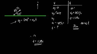 Range Equation