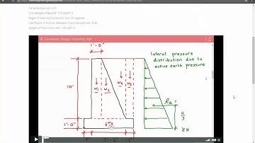 Calculation of Factors of Safety Against Overturning and Sliding for a Semigravity Retaining Wall