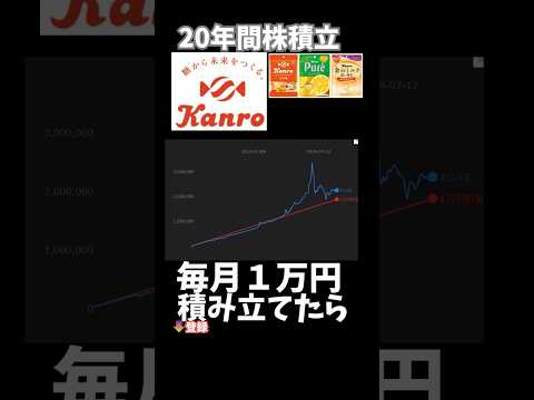 カンロ  飴　株に毎月1万円投資したらどうなったか検証してみた#nisa #投資　＃株　＃ドルコスト平均　＃積立　#shorts