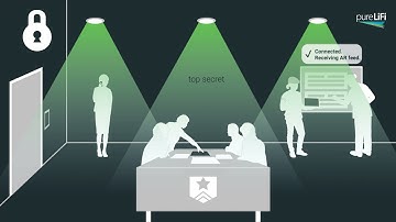 LiFi for secure communications
