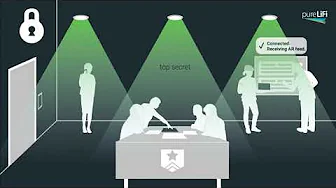 LiFi for secure communications