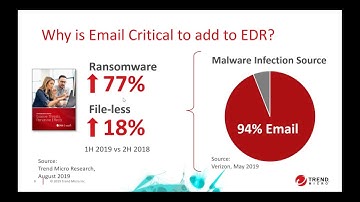 Redington & Trend Micro Webinar - Moving Beyond EDR to XDR - 25th June 2020