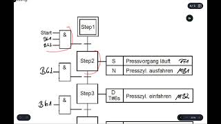 SPS Ablaufsprache + Programmierung