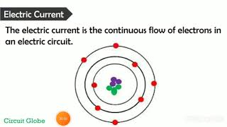KGCE EE Topic: Basic Electricity || Part -1  || Regional Educational Institution Tirur