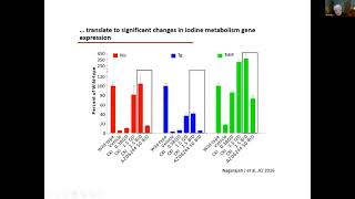 MTOS 2022 Plenary Session - Redifferentiation Trials