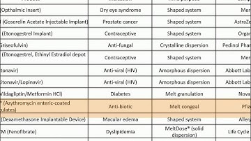Hot-Melt Extrusion Fundamentals: Processing of Amorphous Solid Dispersions for Poorly Soluble Drugs