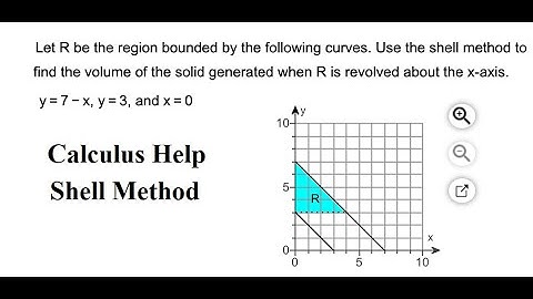 Calculus Help: Let R be the region bounded by the following curves. Use the shell method to find the