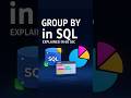GROUP BY in SQL Explained in 1 Minute with Example