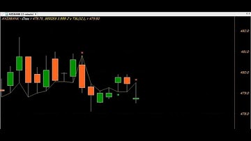 TRADING CHART CODE 3*555 AMIBROKER FORMULA AFL