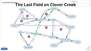 Local Food Production: The Last Field on Clover Creek