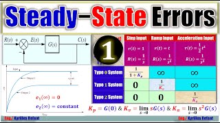 Steady State Errors − Part 1 | Introduction & Examples 1-3 |  Steady State Response Analysis