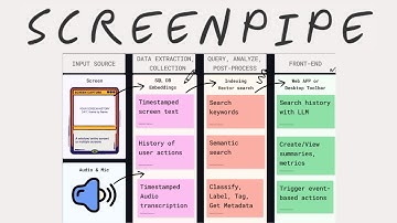 Install ScreenPipe Locally - Screen & Audio Capture with AI