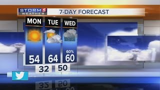 Lelan's Early Morning Forecast: Monday, November 21, 2016