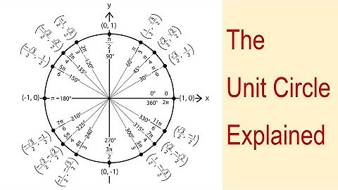 The Unit Circle Explained