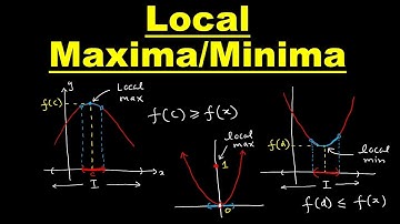 Local Maximum and Local Minimum | Precalculus | Calculus I