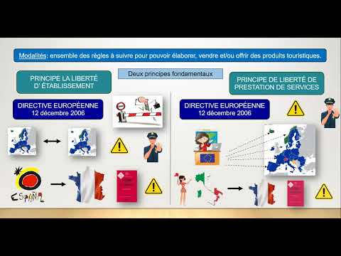 3.2.2. LAW - Operational Procedures for Tour Operators