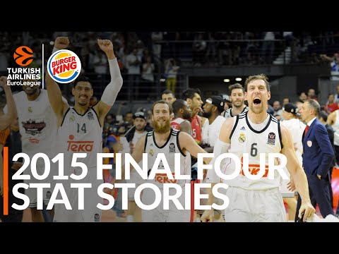 Highlights Nizhny Novgorod Zalgiris Kaunas Youtube