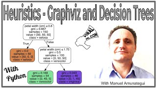 Simple Heuristics - Graphviz and Decision Trees to Quickly ...