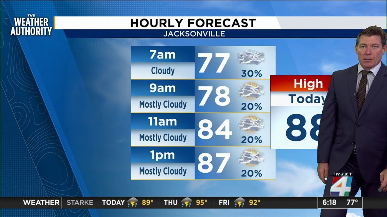 Wednesday weather forecast - YouTube