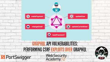 GraphQL API Vulnerabilities: Performing CSRF exploits over GraphQL
