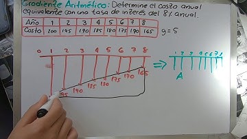 Gradiente Aritmético 2 - Ingeniería Económica - Matemática financiera.