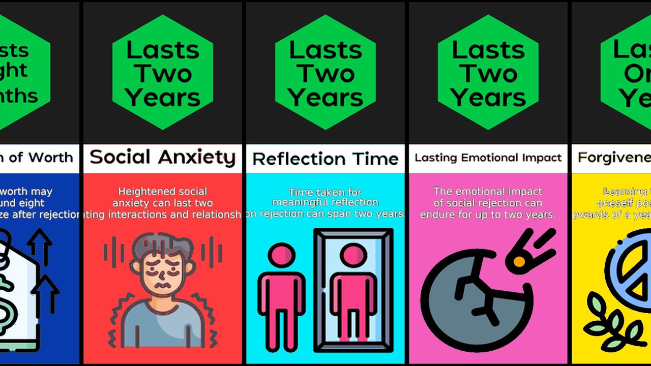 Comparison How Long Does Social Rejection Affect You