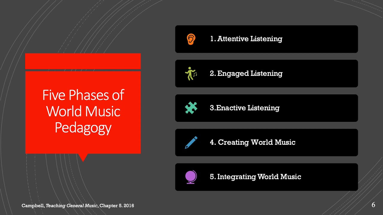 Exploring Moroccan Music Through Experiential Learning