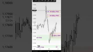 📝 Post Session Analysis: EURUSD, 20.04.2026 #eurusd #forex