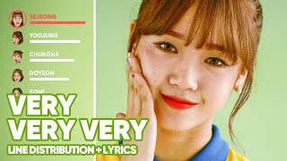 I.O.I - Very Very Very (Line Distribution + Lyrics Color Coded) PATREON REQUESTED