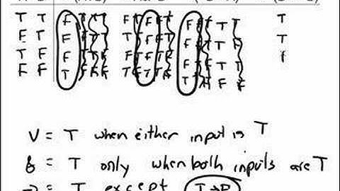 Test 4: Truth Tables 1: Part 2