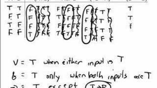 Test 4: Truth Tables 1: Part 2