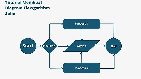 Tutorial Membuat Flowchart Diagram Suhu Flowgorithm