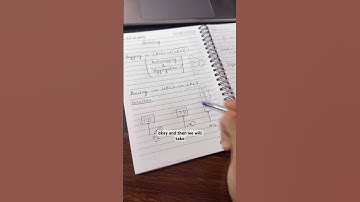 DAY 44/60 | What is Boosting in machine learning? #ai #machinelearning