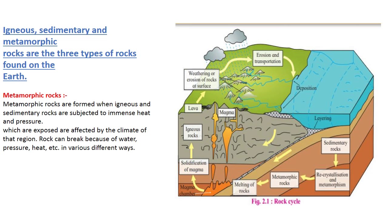 ROCK CYCLE & TYPES OF ROCKS & HOW WEATHERING OCCURS ON