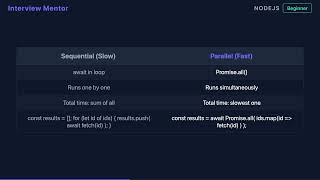How to Use Async/Await in Node.js (Avoid This Performance Trap!)
