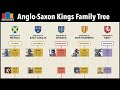 Anglo-Saxon Kings Family Tree | England