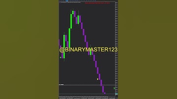 BOOM AND CRASH SNIPER INDICATOR🤑🤑 #trading #binaryindicator #boom #bitcoin #investment  #deriv