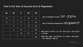 ANOVA Table with Hypothesis
