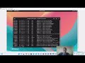 Lab 9: Unlocking User Accounts