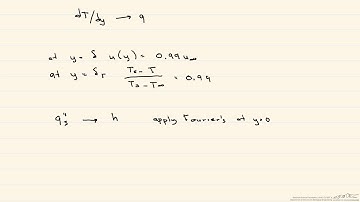 Thermal Boundary Layers Introduction