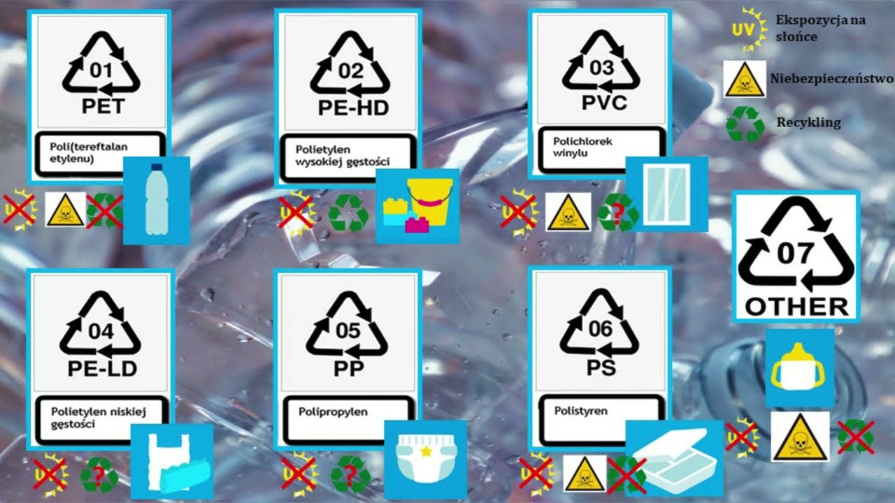 Mikroplastik w środowisku czyli niebajka o plastikowym świecie